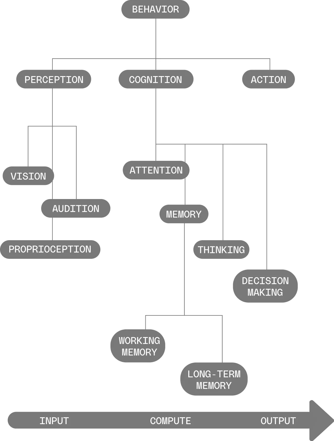 The missing social feedback loop|News screenshot The missing social feedback loop
