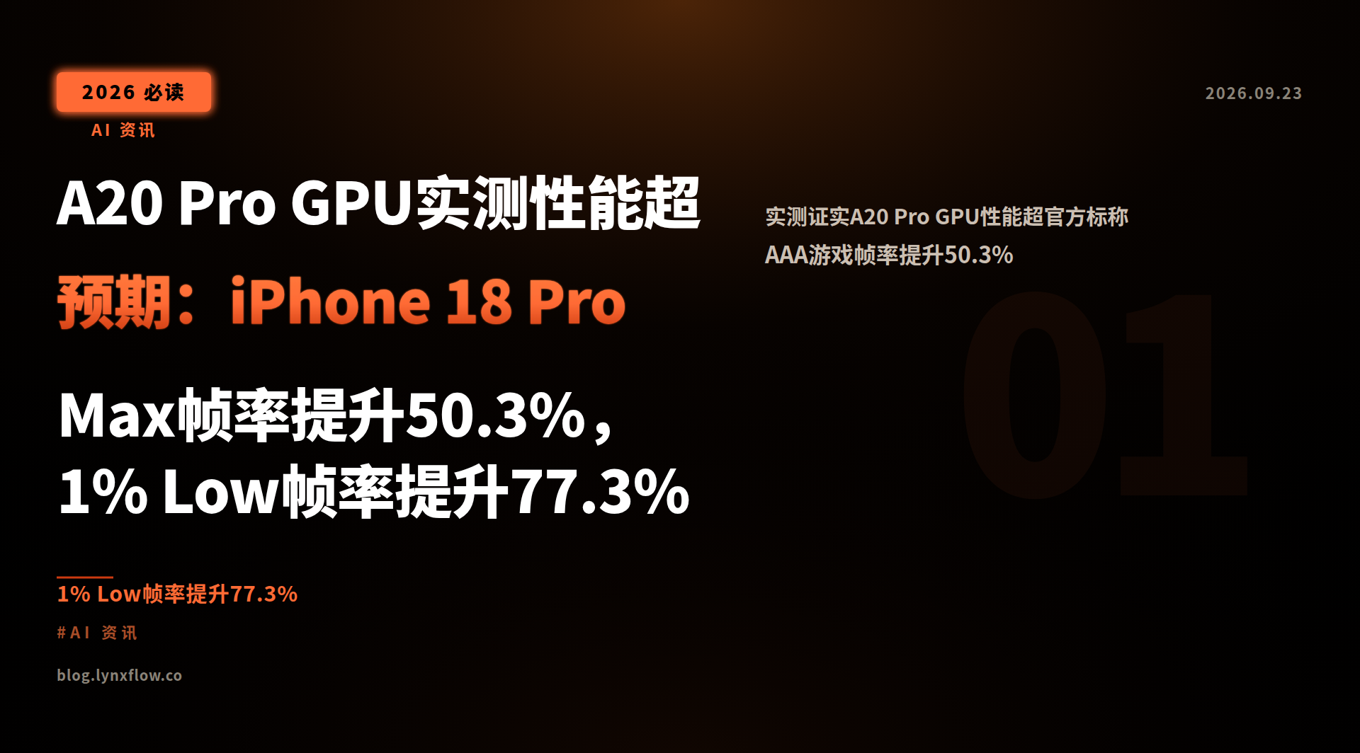 Featured image of post A20 Pro GPU Performance Exceeds Specs: iPhone 18 Pro Max Delivers 50.3% Frame Rate Gain, 77.3% 1% Low Improvement