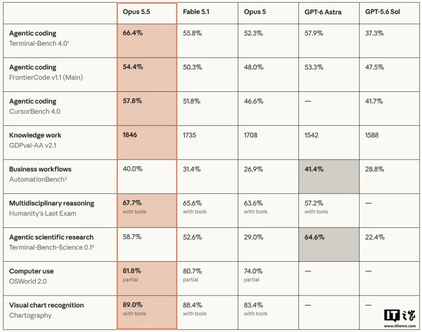 Product Strategy and User Recommendations|News screenshot Product Strategy and User Recommendations