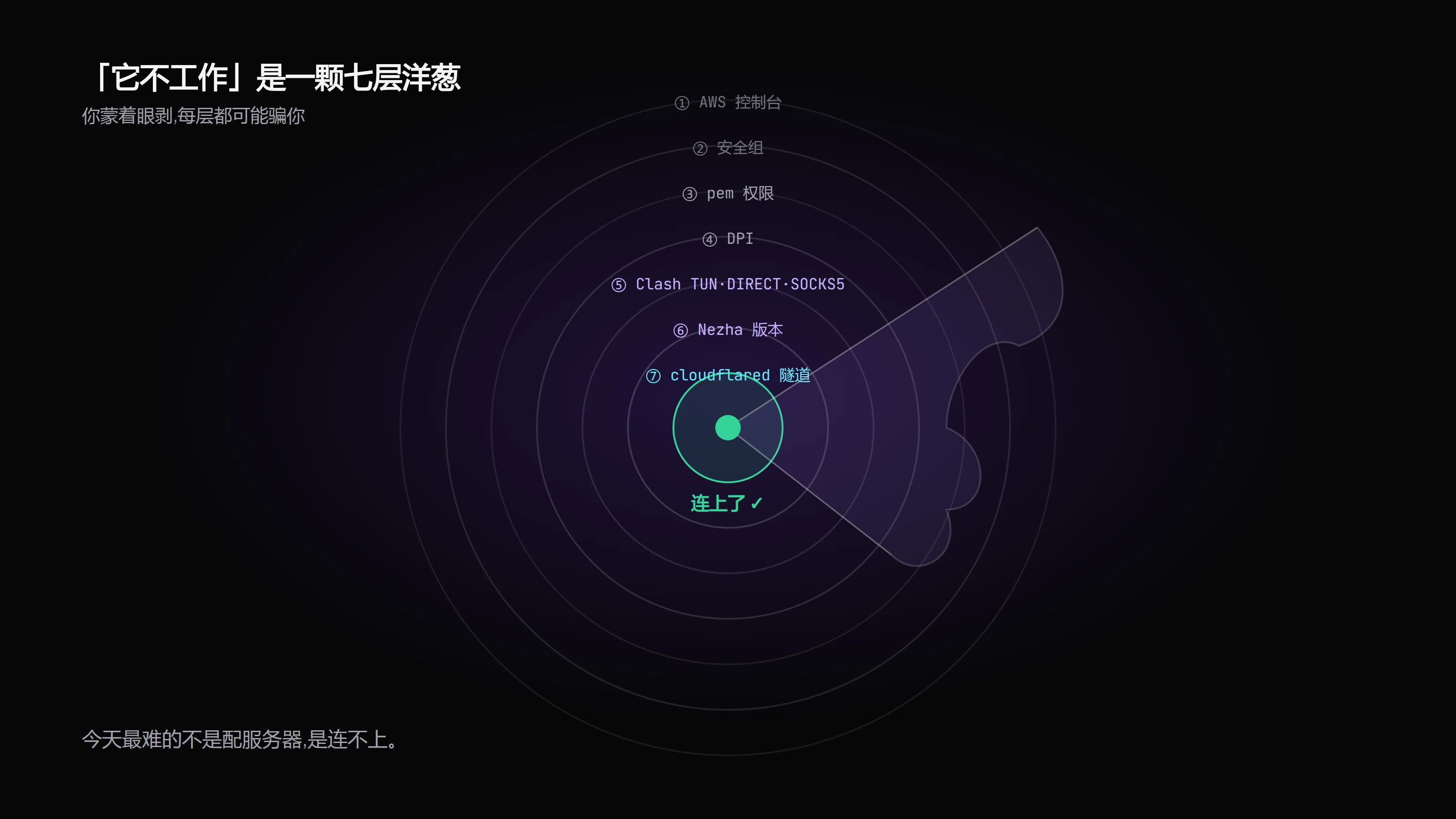 今天最难的不是配服务器,是连不上——剥了一整天洋葱