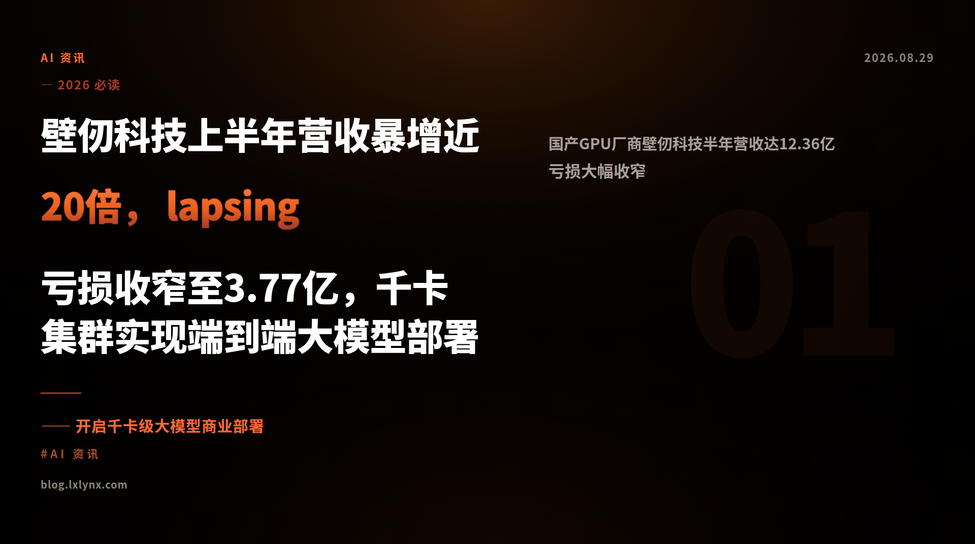 壁仞科技上半年营收暴增近20倍， lapsing 亏损收窄至3.77亿，千卡集群实现端到端大模型部署