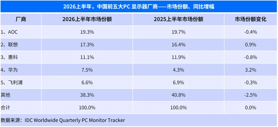高端市场窗口期已至|新闻截图 高端市场窗口期已至