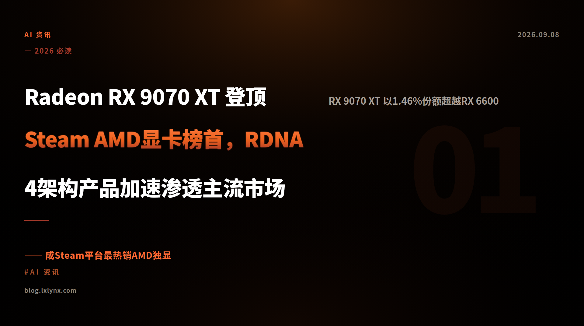 Radeon RX 9070 XT 登顶Steam AMD显卡榜首，RDNA 4架构产品加速渗透主流市场